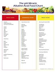 The ph scale measures how acidic or alkaline a substance is and ranges from 0 to 14. The Alkaline And Acidic Food Charts