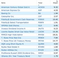 How To Evaluate An Investment Portfolio