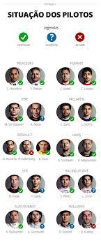 Follow your favourite f1 drivers on and off the track. O Grid Da Formula 1 Para 2020 Veja Quem Esta Confirmado Quem Sai E Quem Ainda E Duvida Formula 1 Ge