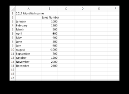 waterfall chart excel template how to tips teamgantt