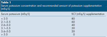 Table 1 From Complications Of Fluid Therapy Semantic Scholar