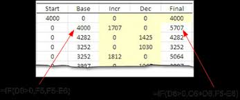 creating a waterfall chart in excel 2010 excel zoom