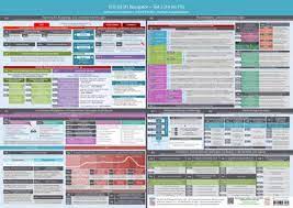 The set of icd codes contained in each chapter is specified by a range showing the first three digits of the code range. Icd 10 F Navigator Wandposter Teil 2 F4 Bis F9 Futurepacemedia
