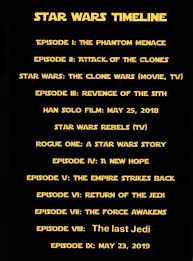 Star Wars Timeline Star Wars Timeline Star Wars Watch Star Wars Film