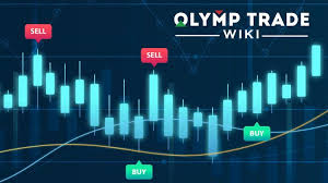 Page 3 of 27 a) larry williams set up tools these tools are the cornerstone of how i find what i call setup markets. Strategies Tips Platform Guide And More Olymp Trade Wiki Olymp Trade Wiki