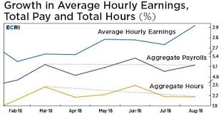 Theotrade Blog Wage Growth Solid In August Talkmarkets