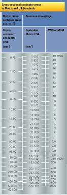 Convert Awg To Mm