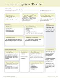 Solution System Disorder Diverticulitis Active Learning Template Worksheet Studypool