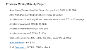 how much to charge for consulting set consultant fees