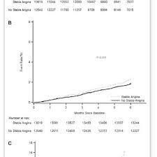 Namun ayah ustadz tidak mengizinkan beliau untuk berasrama di pesantren tersebut. Pdf Angina And Future Cardiovascular Events In Stable Patients With Coronary Artery Disease Insights From The Reduction Of Atherothrombosis For Continued Health Reach Registry