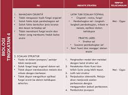 Rca Pill Sains Tingkatan 4 Ppt Download