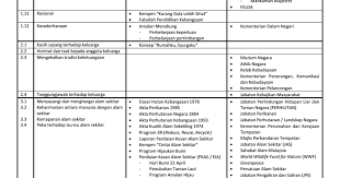 Manual saliran mesra alam (msma), 2012. 55722038 Kandungan Akademik Akta Dasar Slogan Badan Pendidikan Moral Spm Pdf Google Drive