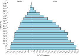 The global epidemiology and health burden of the autism spectrum: findings  from the Global Burden of Disease Study 2021 - The Lancet Psychiatry