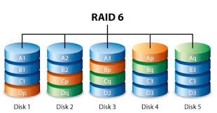 A raid array appears to the operating system to be a single logical drive, regardless of how many individual drives are part of the raid array. Lacie Raid Manager User Manual Raid