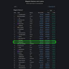 Pairs are sorted by volume, live quotes and market cap data. Ann Sparkpoint Ecosystem Reinventing Digital Payments Building A Better Future