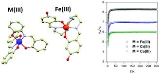 Ana, just take a look at the formula. Ion Pair Complexes Of Schiff Base Fe Iii Cations And Complex Anions New Journal Of Chemistry Rsc Publishing