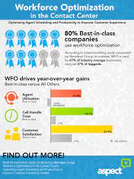Infographic Benchmark Study Shows Wfo Drives Year Over Year Gains Infographic Workforce Management Study