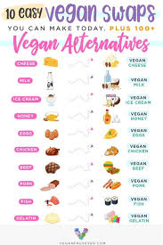 100 Vegan Alternatives To Your Favorite Animal Products Guide To Vegan Vegan Alternatives Vegan Beef Going Vegan