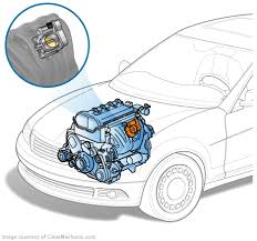 The largest component of the throttle body, which regulates the airflow, is the throttle plate. Signs Your Throttle Body Is Going Bad And What To Do