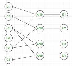 Black Box Testing - Software Engineering - GeeksforGeeks