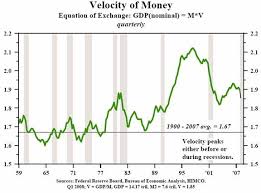 The Velocity Of Money Thoughts From The Frontline