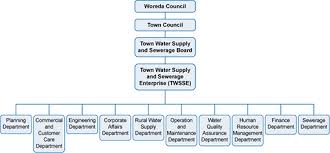 This means that we maintain an accurate audit trail of everything that is sent to us. Study Session 6 Operation And Maintenance Of Water Treatment And Supply Systems View As Single Page