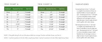 The size chart is a good guide but much like any garment regardless of what size you are, fit is a matter of personal preference and can. Titleist Shaft Fitting Chart Drone Fest
