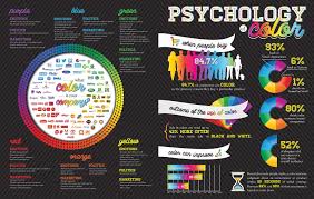 Psychology Of Color Info Graphic Infographic Health Color Psychology Color