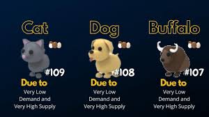 Adopt me codes | updated list. 120 Roblox Adopt Me Pets List With Exciting Details Game Specifications