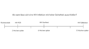 Es gibt mehrere möglichkeiten, sich wann bekomme ich die ergebnisse? Ab Wann Ist Ein Hiv Test Zuverlassig