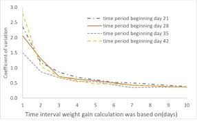 Image result for Preterm Infant Growth