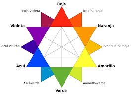 Colores Complementarios Aura Colors Color Theory Color Analysis