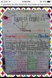 Pin By Eimeh On Angle Math Math Anchor Charts Math