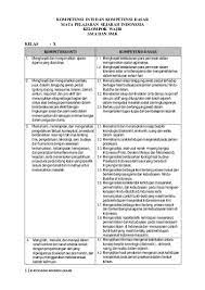 Download rpp sejarah indonesia kelas 10 (x) sma/smk/ma tahun pelajaran 2019/2020. Ki Kd Sejarah Wajib