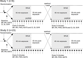 It is smokefree and spitfree, and much safer than smoking cigarettes. Brief Exposure To Swedish Snus Causes Divergent Vascular Responses In Healthy Male And Female Volunteers