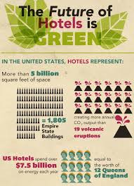 Eco Tourism Graphs Turismo Sostenible Desarrollo Sostenible Energia Renovable