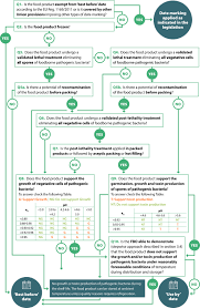 Guidance on date marking and related food information: part 1 (date  marking) - - 2020 - EFSA Journal - Wiley Online Library