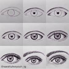 How to draw an eye, step by step. How To Draw Eyes Howto Techno