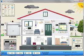 Bei der hausautomatisierung werden einzelne geräte miteinander verknüpft und so die gebäudetechnik zentral gesteuert. Modell Smart Home Hausautomatisierung Ingenieurburo Dr Kahlert
