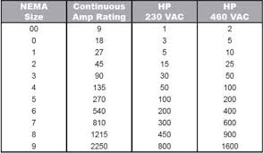 Nema Starter Size Chart Otvod