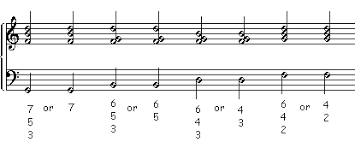 figured bass thoroughbass