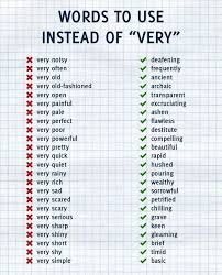 Reddit The Front Page Of The Internet Words To Use Writing Words Writing Skills