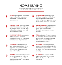 Pin On Real Estate Tips