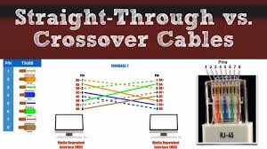 Here a ethernet rj45 straight cable wiring diagram witch color code category 5,6,7 a straight through cables are one of the most common type of patch cables used in network world these days. Network Basics Straight Through Vs Crossover Cables Youtube