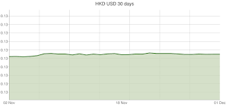 Hong Kong Dollar To U S Dollar Exchange Rates Hkd Usd