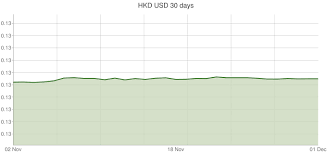 hong kong dollar to u s dollar exchange rates hkd usd