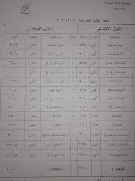 طريقة فرمتة الايفون كانه جديد. Ø£Ø³Ø¹Ø§Ø± Ø§Ù„ÙƒØªØ¨ Ø§Ù„Ù…Ø¯Ø±Ø³ÙŠØ© ÙÙŠ Ø³ÙˆØ±ÙŠØ§ Ø§Ù„Ù…Ø¹Ø¯Ù„Ø© Ù„Ø¹Ø§Ù… 2020 2021