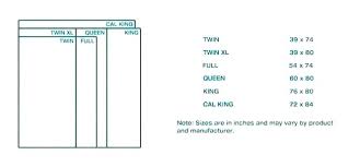 image of varying mattress sizes full queen vs will comforter