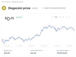 If xrp reaches $100, the current supply would be worth around $4.4 trillion, while the maximum quantity will be worth $9.9 trillion. Will Dogecoin Reach 100 Reddit