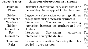 Effective Techniques for Student Control